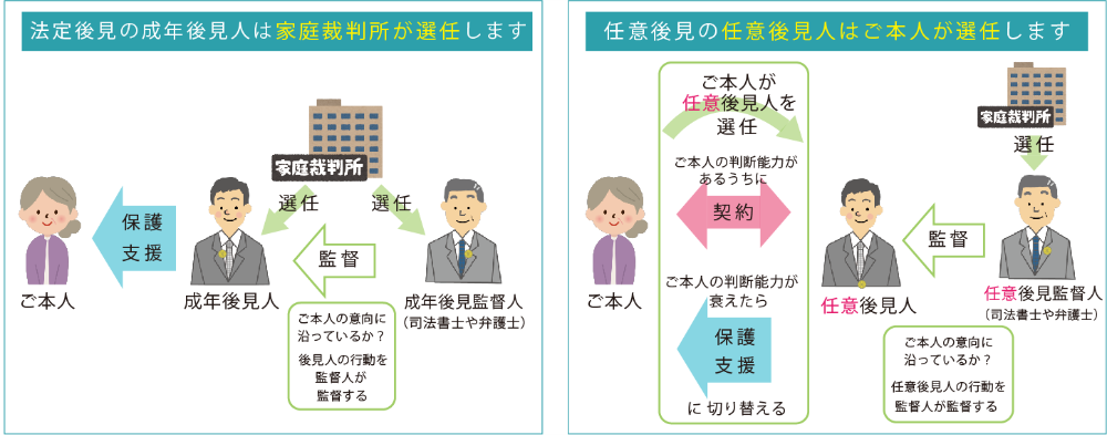 法定後見と任意後見